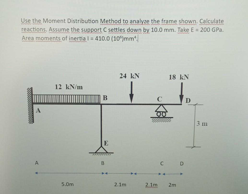 Solved Use the moment distribution Method to analyze the | Chegg.com