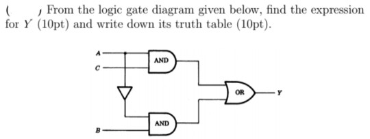 Solved From The Logic Gate Diagram Given Below, Find The | Chegg.com