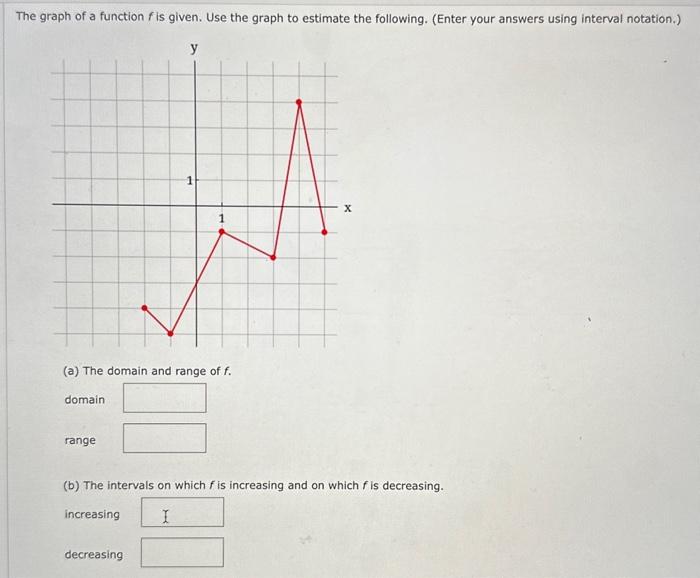 Solved The graph of a function f is given. Use the graph to | Chegg.com