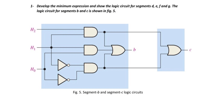 Solved 1. Develop the minimum expression and show the logic | Chegg.com