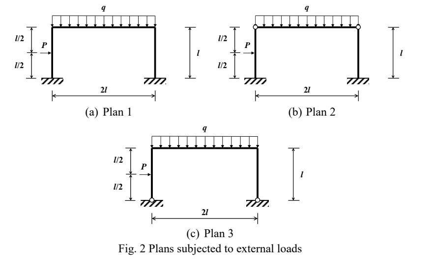 Solved (3) among the plans subjected to the given loads | Chegg.com