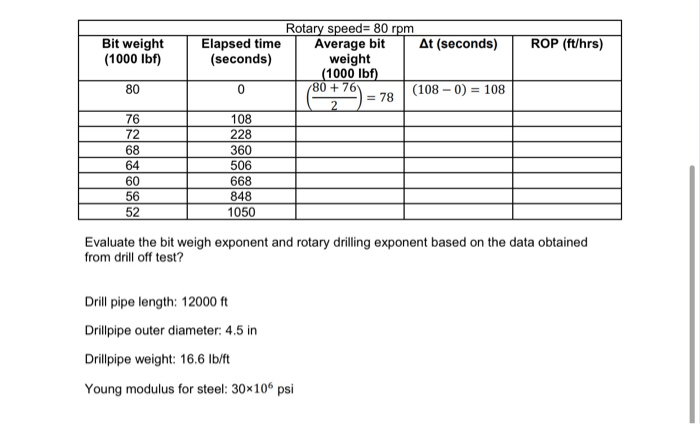 Drill Bit Rpm Formula Problem 1 The following drilling equation is obtained | Chegg.com