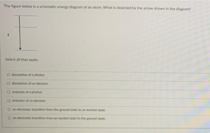 Solved The figure below is a schematic energy diagram of an | Chegg.com