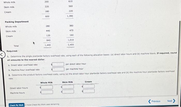 Solved Single Plantwide Factory Overhead Rate Spotted Cow | Chegg.com