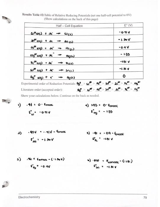 Solved 11 103 Electrochemistry LabCalculations Report