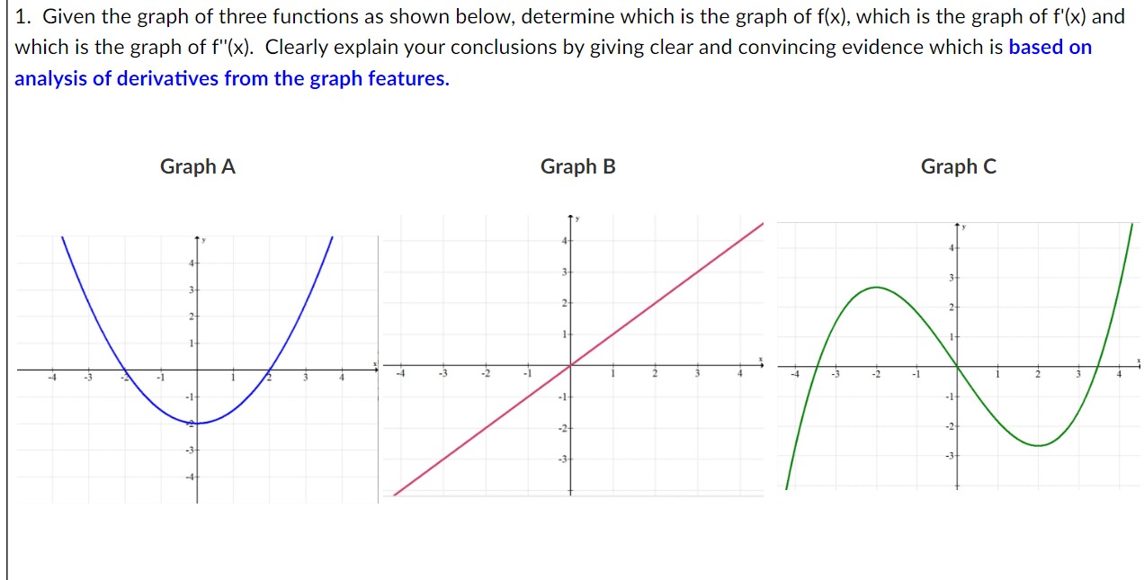 Solved Given the graph of three functions as shown below, | Chegg.com