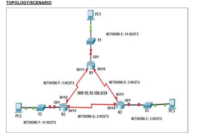 Solved Part 1: Design the VLSM Address Scheme Divide the | Chegg.com