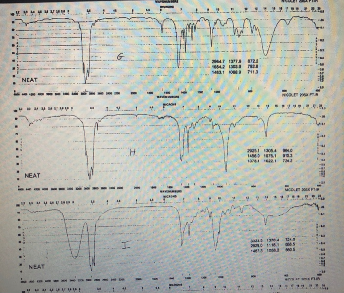 Infrared Spectroscopy Practice Problems First Set