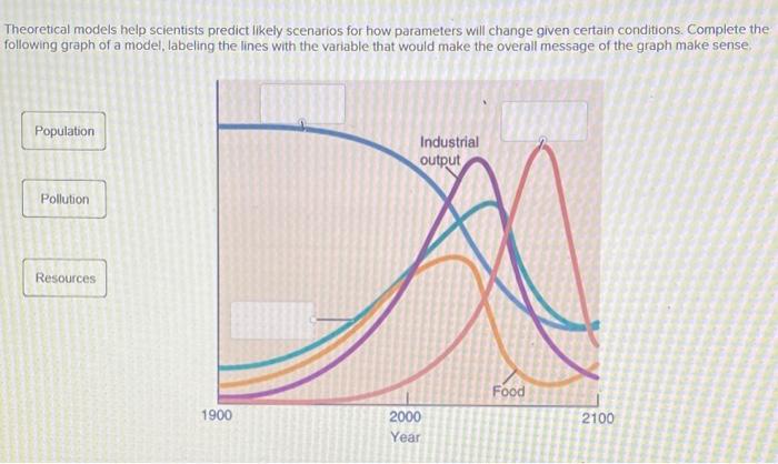 solved-theoretical-models-help-scientists-predict-likely-chegg