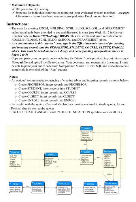 Solved • Maximum 150 points 100 points for SQL coding 50 | Chegg.com