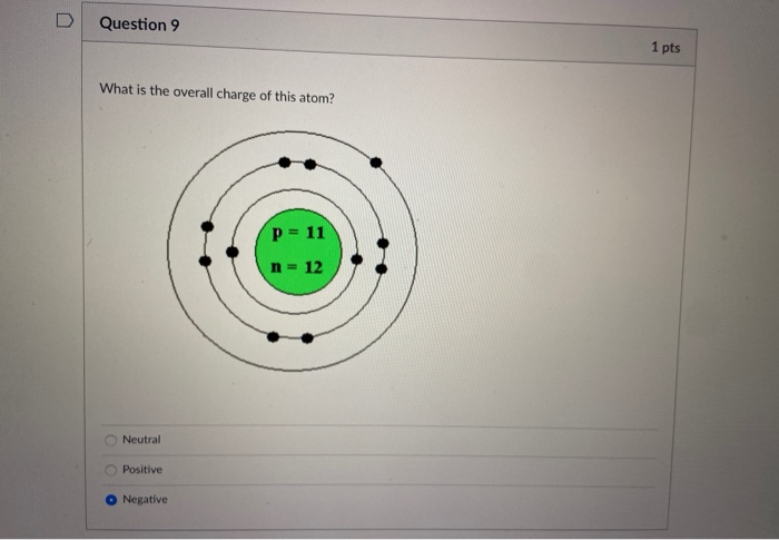 the overall charge of the atom is positive