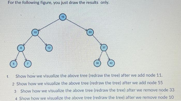 For the following figure, you just draw the results | Chegg.com