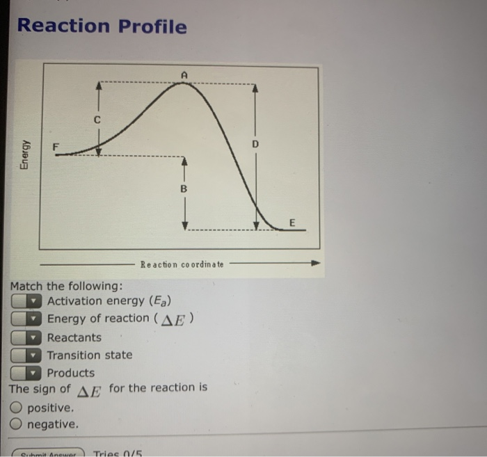Solved Reaction Profile с Energy B E Reaction coordinate | Chegg.com