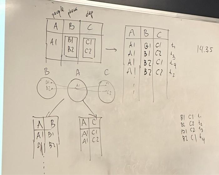 Solved Can Anyone Provide Answers For A,b,c.option B Is To | Chegg.com