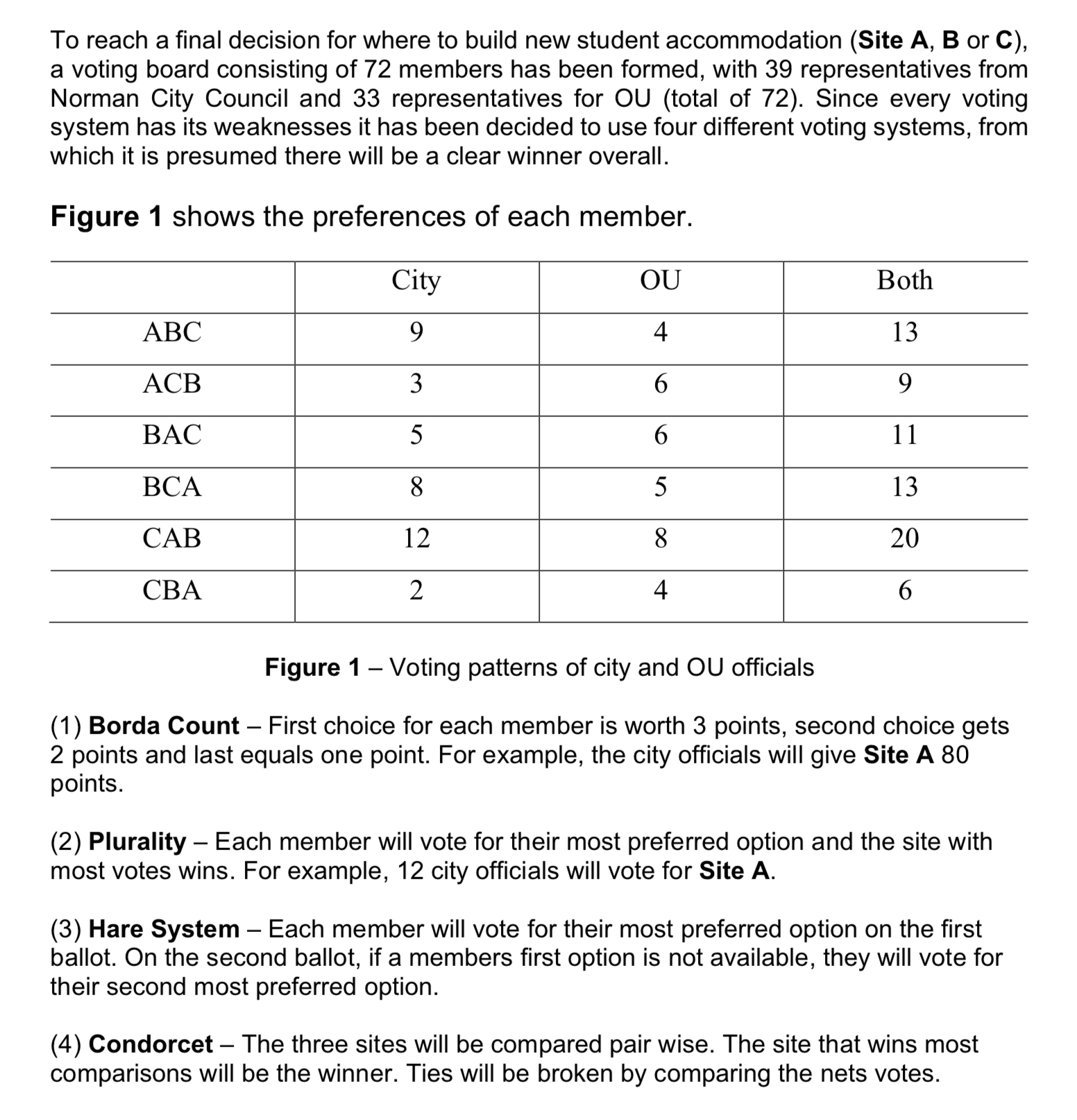 Solved How To Do ﻿condorcet Voting System, For The 3 ﻿groups | Chegg.com