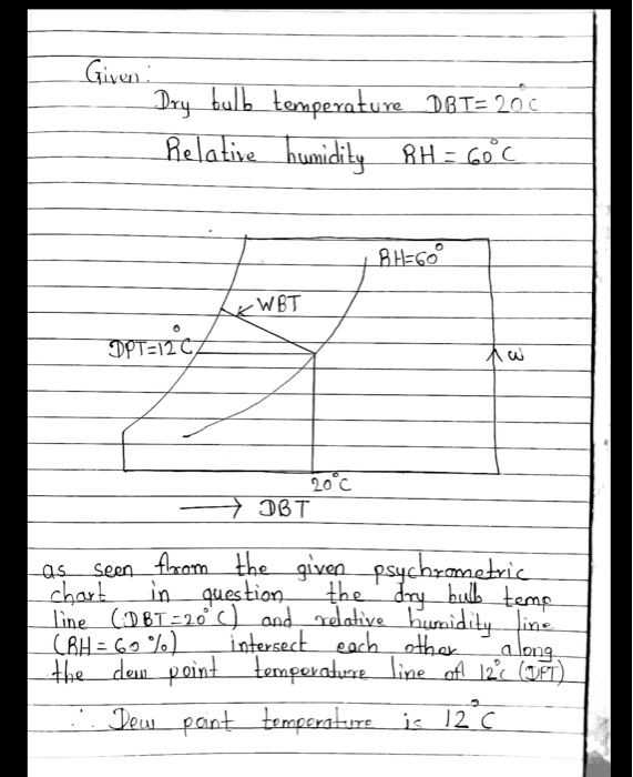 6. Use the attached psychrometric chart to answer the | Chegg.com