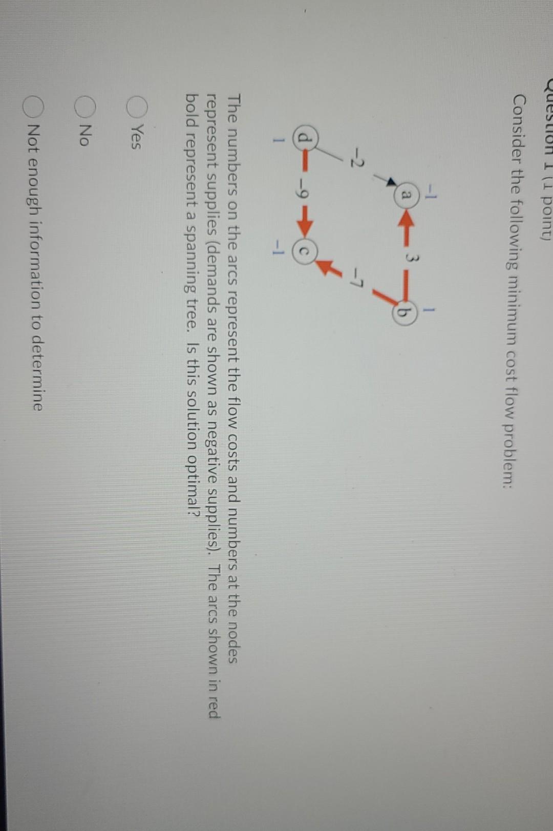 Solved Question 1 (1 point) Consider the following minimum | Chegg.com