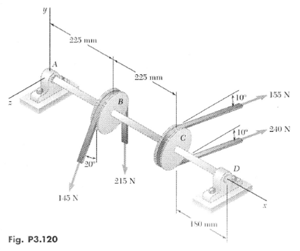 line shaft pulleys