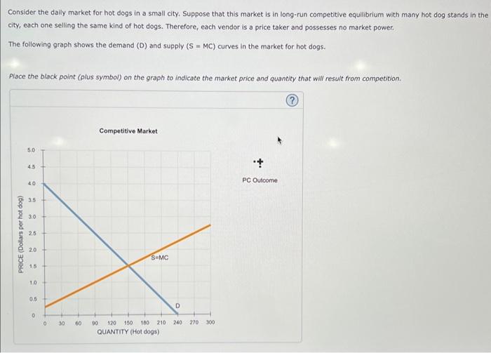 Solved Consider the dally market for hot dogs in a small