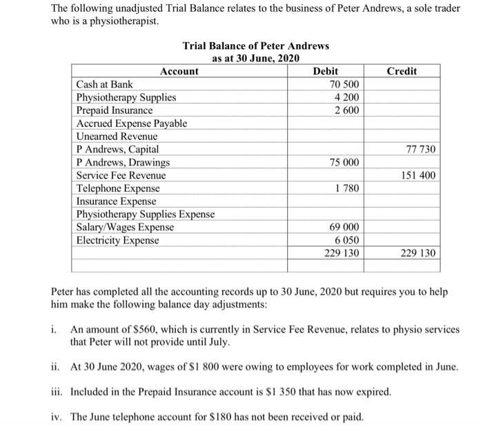 solved the following unadjusted trial balance relates to chegg com post closing sheet what is non operating expense