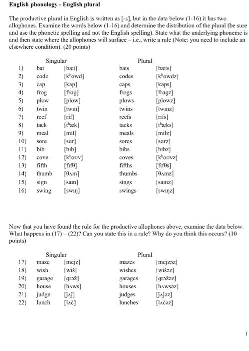 Part II aning. Be lessEnglish phonology - English | Chegg.com