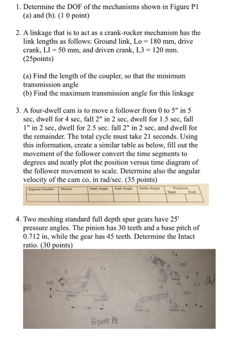 1. Determine the DOF of the mechanisms shown in | Chegg.com