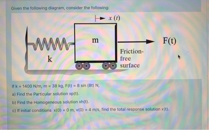Given The Following Diagram Consider The Following Chegg Com