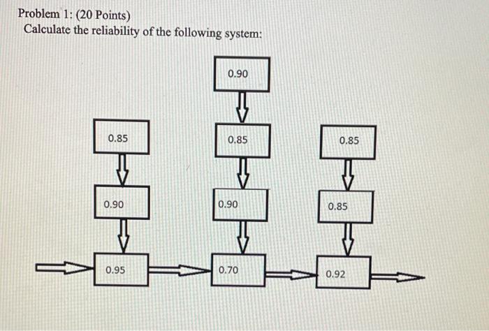 Solved Problem 1: (20 Points) Calculate The Reliability Of | Chegg.com