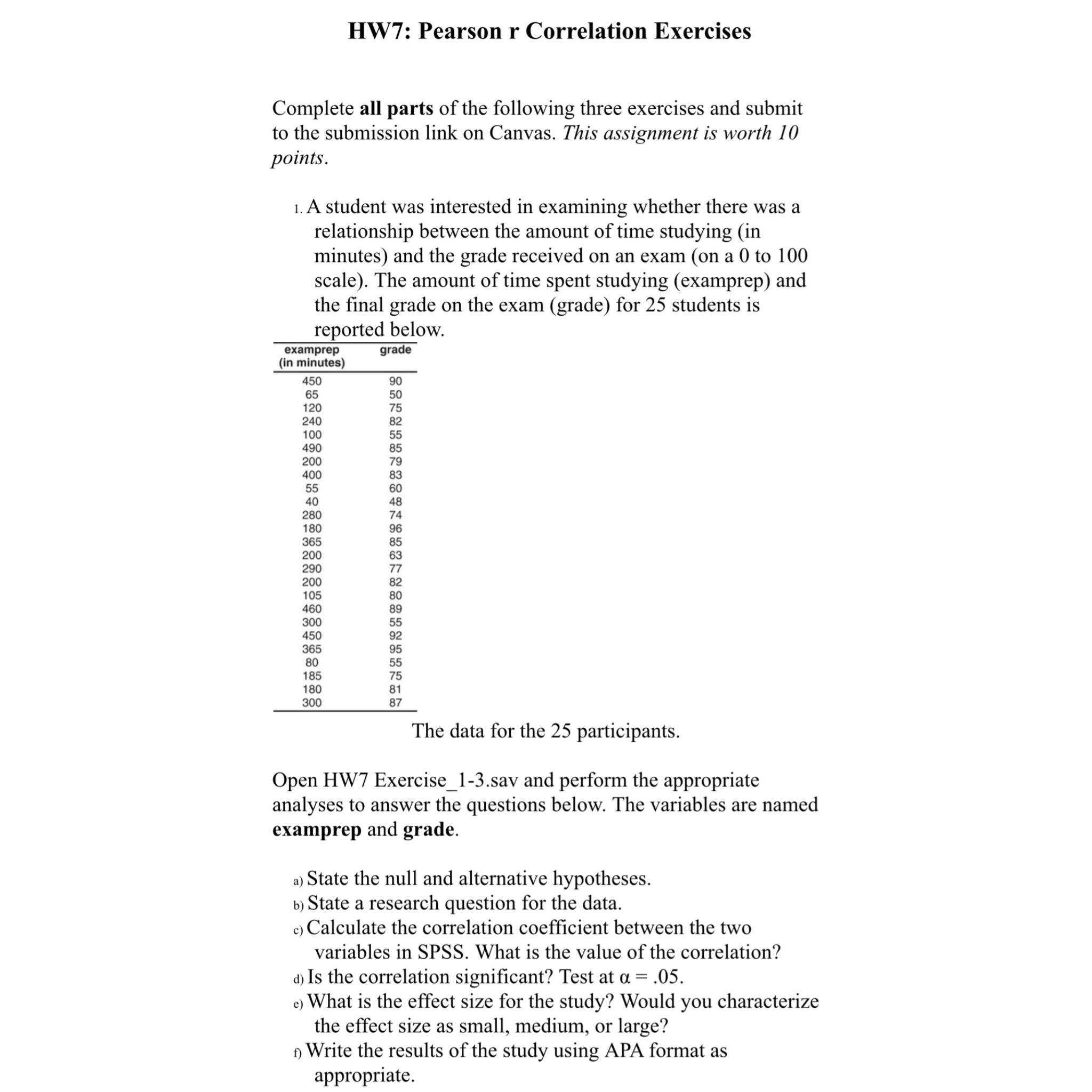 solved-spss-results-of-a-multiple-regression-model-from-a-dataset-of