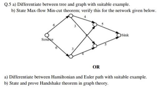 Solved Q.5 a) Differentiate between tree and graph with | Chegg.com