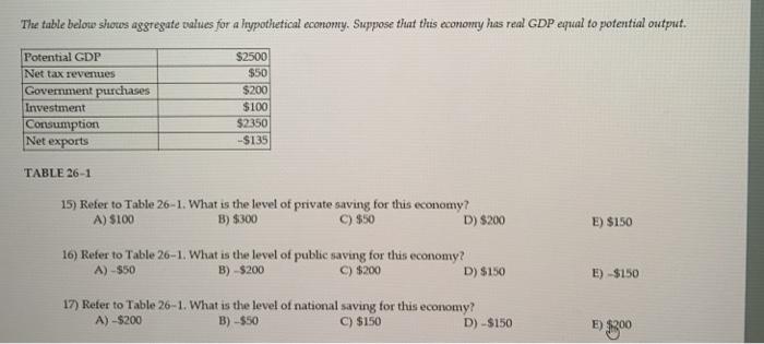 Solved The table below shows aggregate values for a | Chegg.com