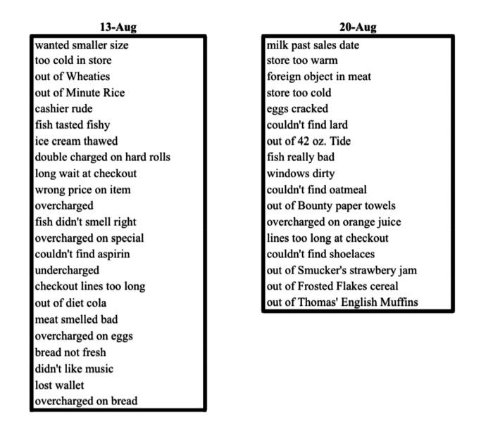 how-do-i-create-a-run-chart-of-this-on-excel-chegg