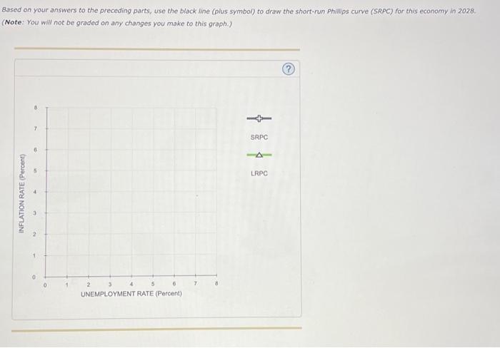 The Following Graph Plots Aggregate Demand (AD2027 ) | Chegg.com