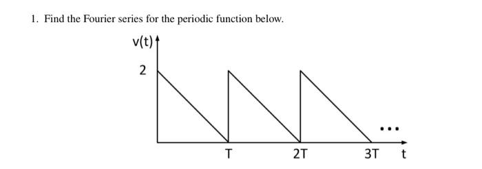 Solved 1. Find the Fourier series for the periodic function | Chegg.com