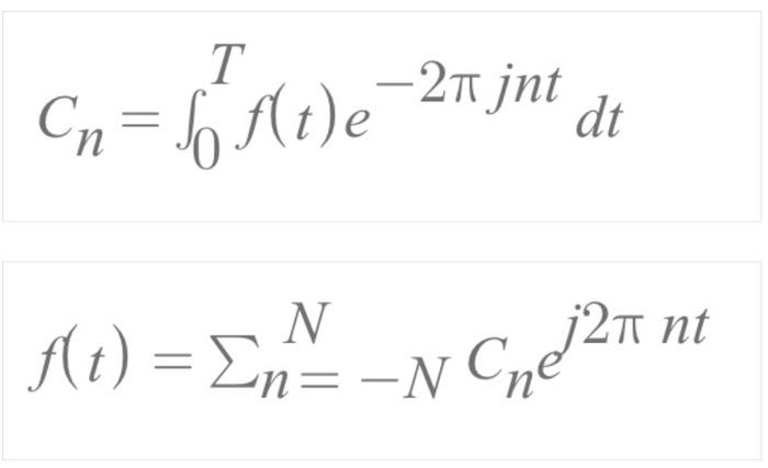 Solved TABLE 4.3 Fourier Series for Common Signals Name | Chegg.com