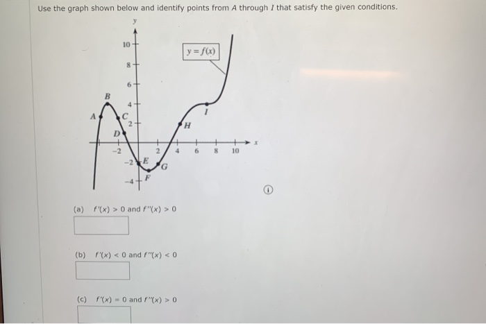 Solved Use the graph shown below and identify points from A | Chegg.com