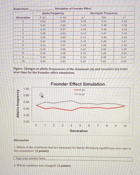 Solved 2. Founder Effect Hypothesis As your hypothesis,