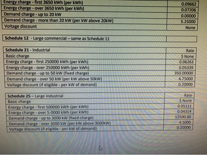 The purpose of this lab is to use functions to | Chegg.com