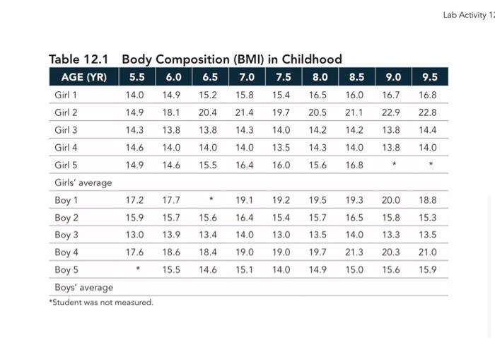 Body Composition In Childhood Purpose To Follow Chegg Com