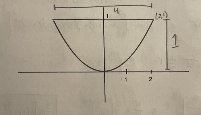 Solved A trough is filled with water (weight density d= 62.5 | Chegg.com