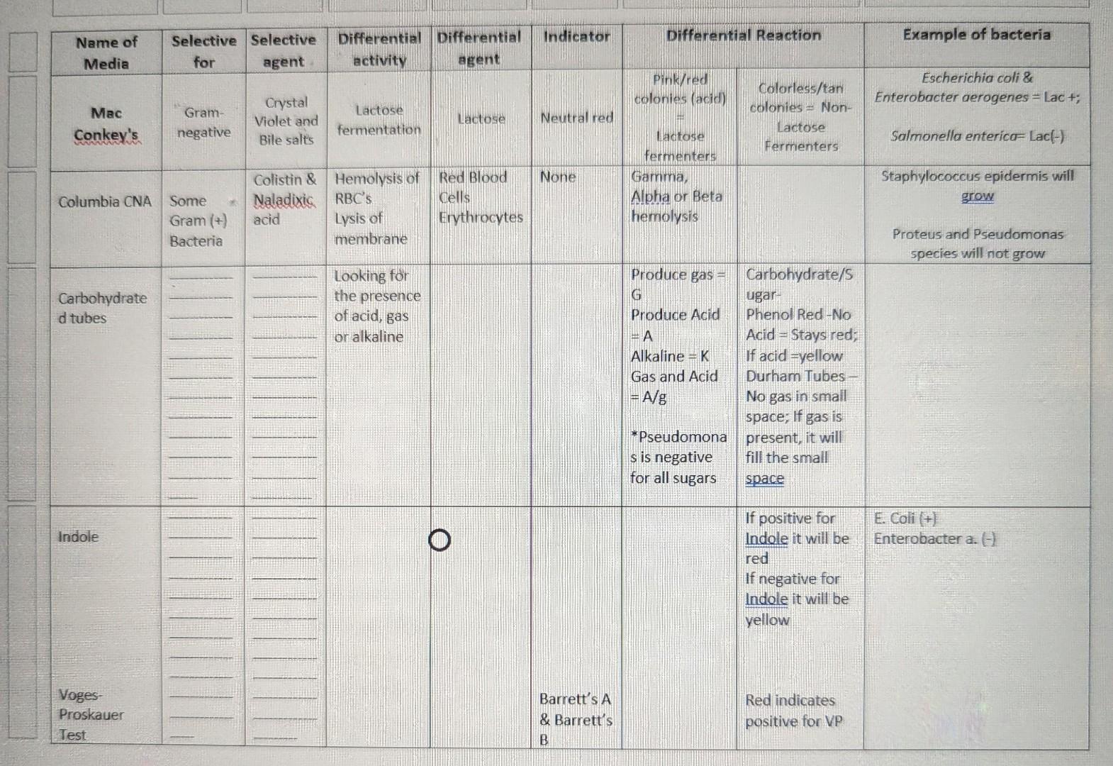 BIO2010-LIST OF SELECTIVE AND DIFFERENTIAL | Chegg.com