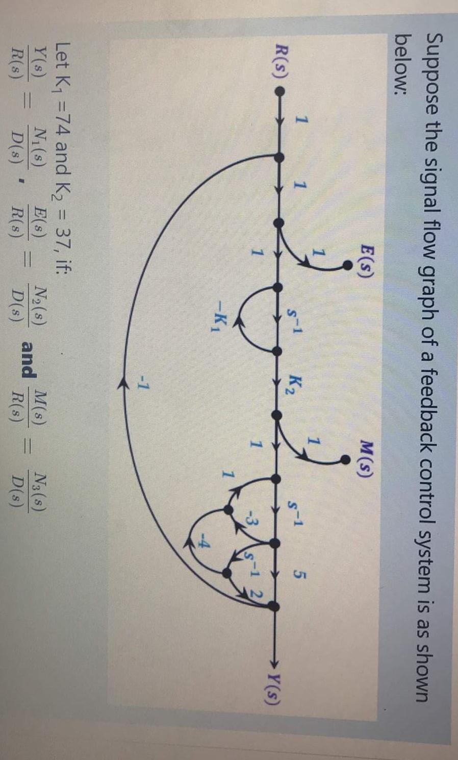 Solved Suppose the signal flow graph of a feedback control | Chegg.com