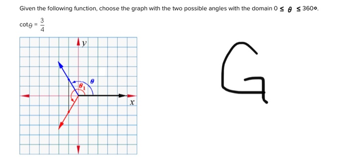 Solved Given the following function, choose the graph with | Chegg.com