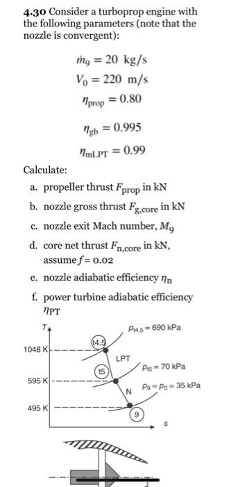 Solved 4-30 Consider a turboprop engine with the following | Chegg.com