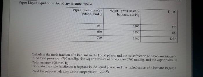 Solved Vapor Liquid Equilibrium For Binary Mixture, Where | Chegg.com