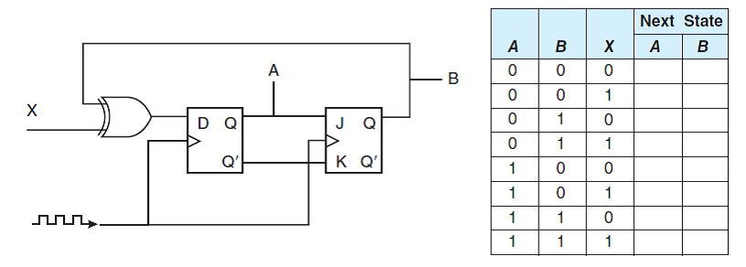 Solved: Complete the truth table for the following sequential circ ...