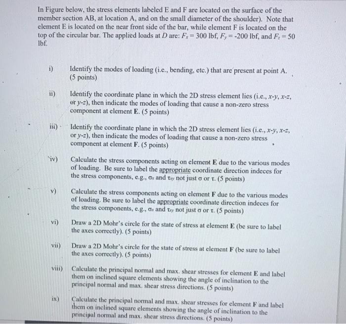 Solved In Figure below, the stress elements labeled E and F | Chegg.com