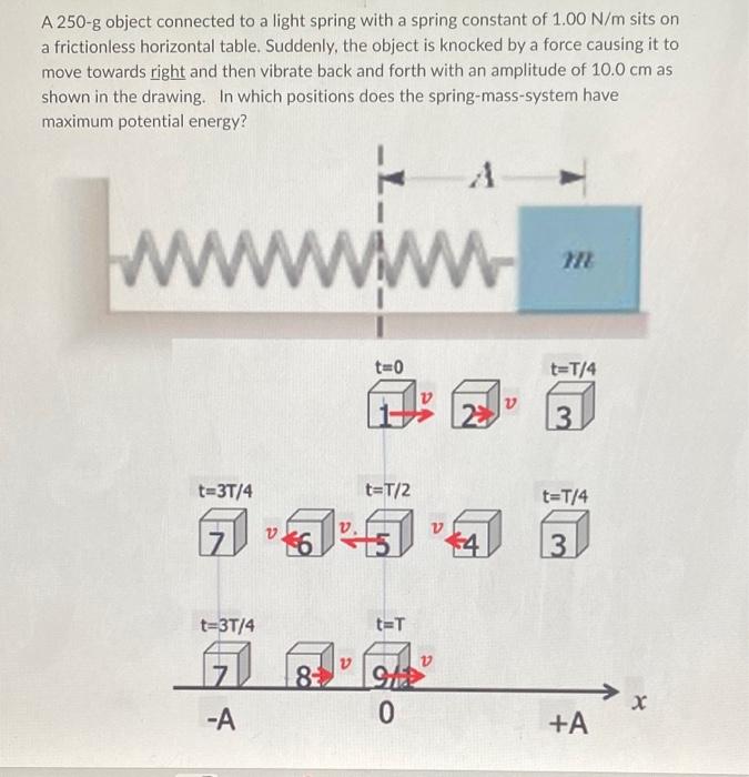 Solved A 250-g object connected to a light spring with a | Chegg.com