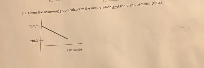 Solved 5.) Given the following graph calculate the | Chegg.com