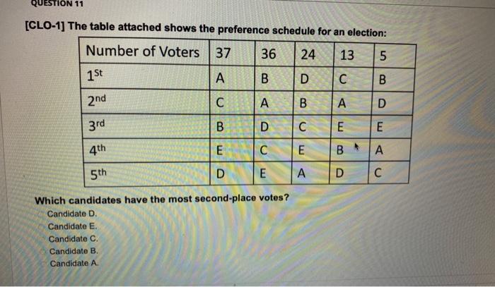 Solved [CLO-1] The Table Attached Shows The Preference | Chegg.com